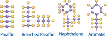 Common Mineral Oil Molecules