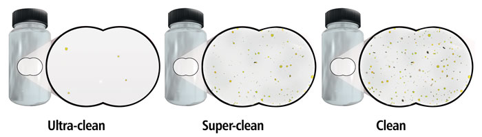 Sample bottle cleanliness can be categorized as ultraclean, superclean or clean.