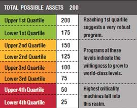 Example of quartile-based program coverage has 200 total possible assets Example of quartile-based program coverage has 200 total possible assets