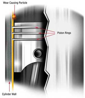 Figure 2: Ring Wear Figure 2: Ring Wear