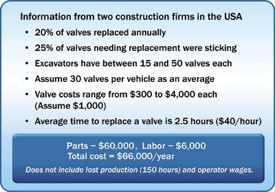 Downtime and costs Downtime and costs