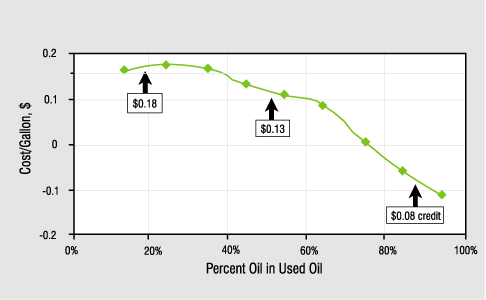 Figure 2. Quality Improvement Margins4 Figure 2. Quality Improvement Margins4