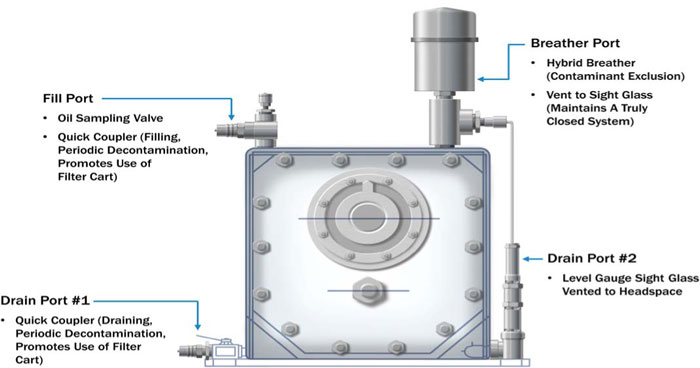Figure 1. Examples of common equipment modifications Figure 1. Examples of common equipment modifications