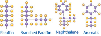 Common Mineral Oil Molecules Common Mineral Oil Molecules