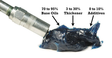 Grease properties Grease properties