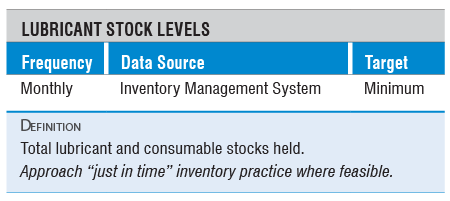 Lube Stock Levels