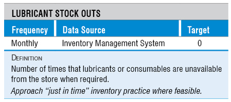 Lube Stock Out Chart