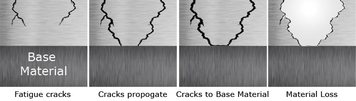 Figure 2. Fatigue cracking caused by excessive hydrodynamic forces Figure 2. Fatigue cracking caused by excessive hydrodynamic forces