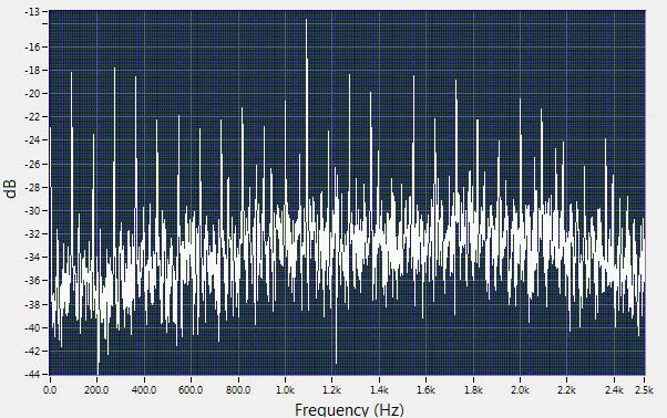 Bad Bearing FFT Bad Bearing FFT