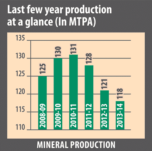 Mining production at a glance Mining production at a glance