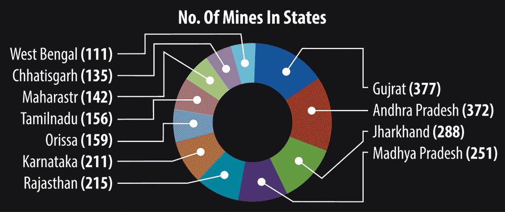 Mining industry & Number of Reporting Mines Mining industry & Number of Reporting Mines