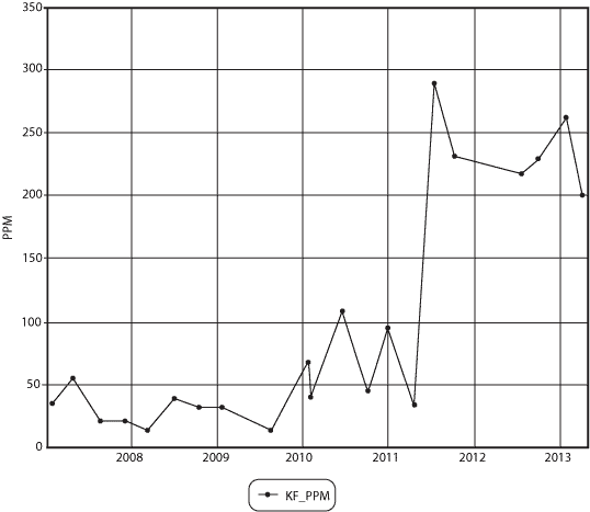 Water by Karl Fischer from 2007-2013 Water by Karl Fischer from 2007-2013