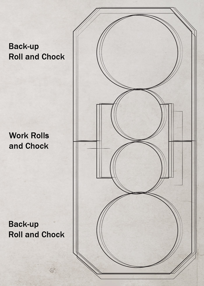Figure 1: A four high rolling mill arrangement Figure 1: A four high rolling mill arrangement