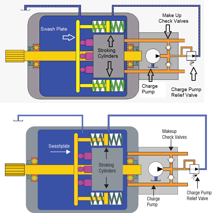 Figure 2. The main pump in idle mode Figure 2. The main pump in idle mode