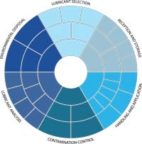 Perspective Ascend Chart