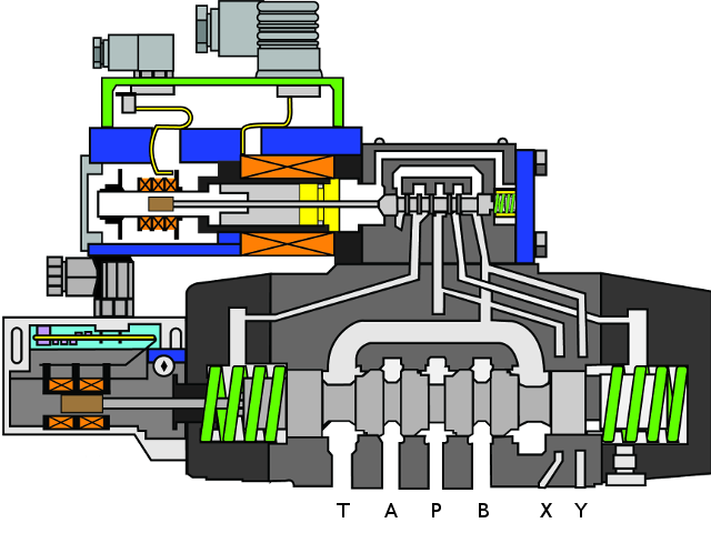 Figure 2. A typical two-stage proportional valve Figure 2. A typical two-stage proportional valve