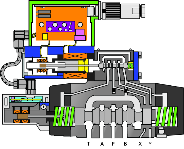 Figure 3. Current applied to the pilot valve coil Figure 3. Current applied to the pilot valve coil