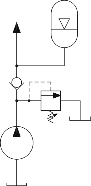 Figure 2. Check valves are often located immediately downstream of the hydraulic pump. Figure 2. Check valves are often located immediately downstream of the hydraulic pump.