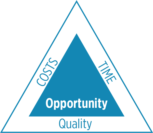 Opportunity: cost, time and quality Opportunity: cost, time and quality