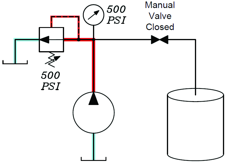 This schematic shows a closed manual valve, which blocks flow to the drum. This schematic shows a closed manual valve, which blocks flow to the drum.