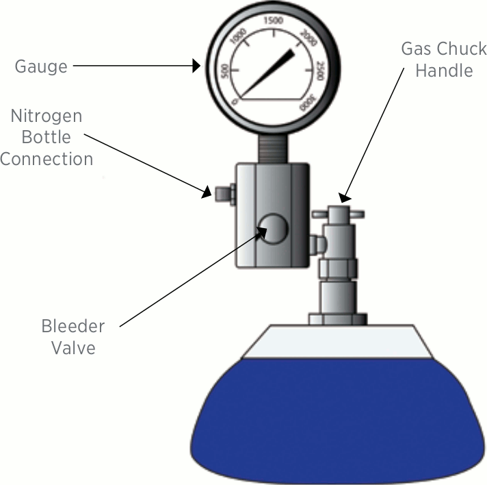 A charging rig should be used to pre-charge an accumulator. A charging rig should be used to pre-charge an accumulator.