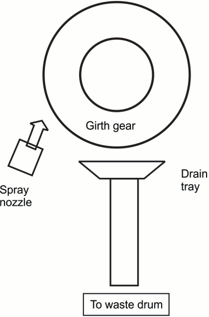 Open gear lubrication
