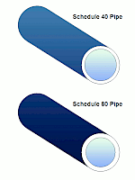 Hydraulic fig 5