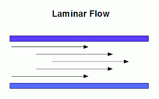 Hydraulics 2