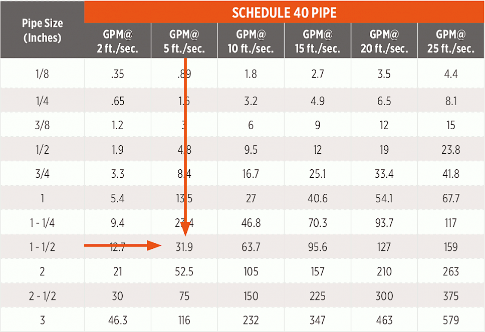 Schedule 40 pipe 1