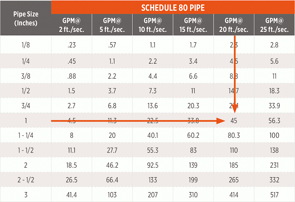 Schedule 40 pipe 3