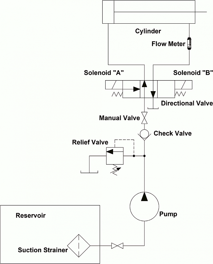 Hydraulics schematic 3.360x0 is hidpi