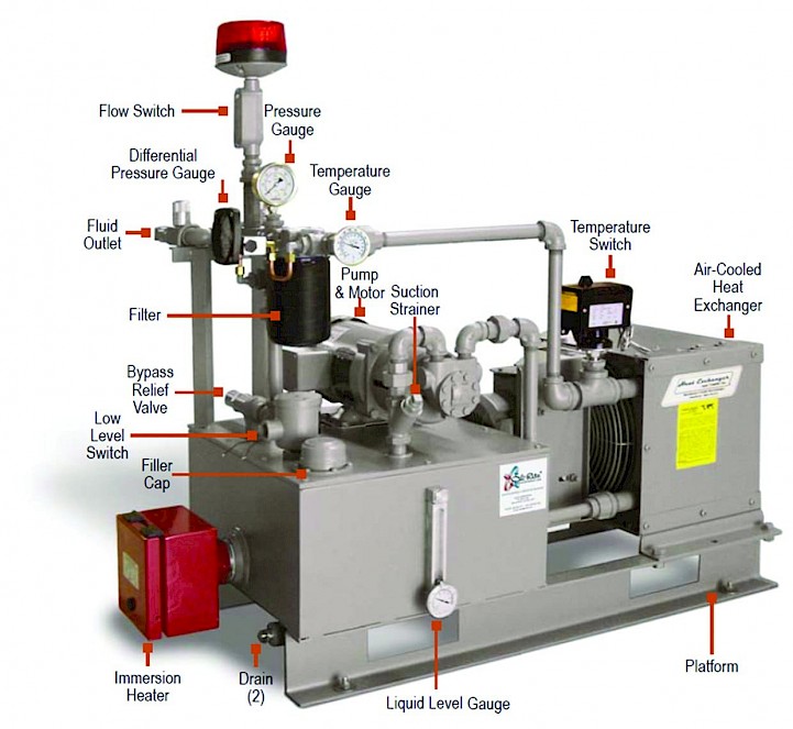 Figure 3. Circulating system components