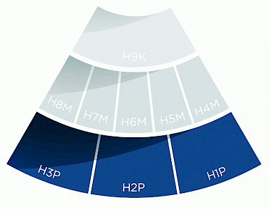 Ascend lubricant handling 1