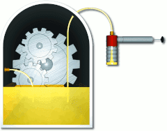 Lube tips oil sampling pointer