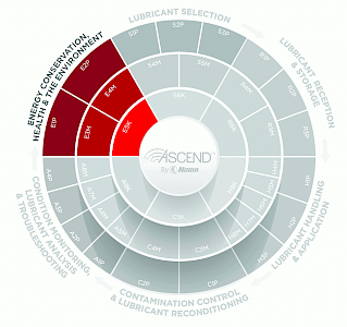 ASCEND Energy Conservation, Health &amp; The Environmental Impact