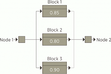 Lubrication program 4