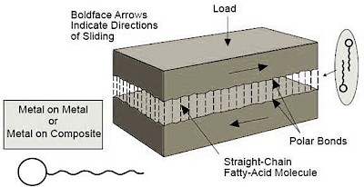Heavy duty diesel engine oils fig 8