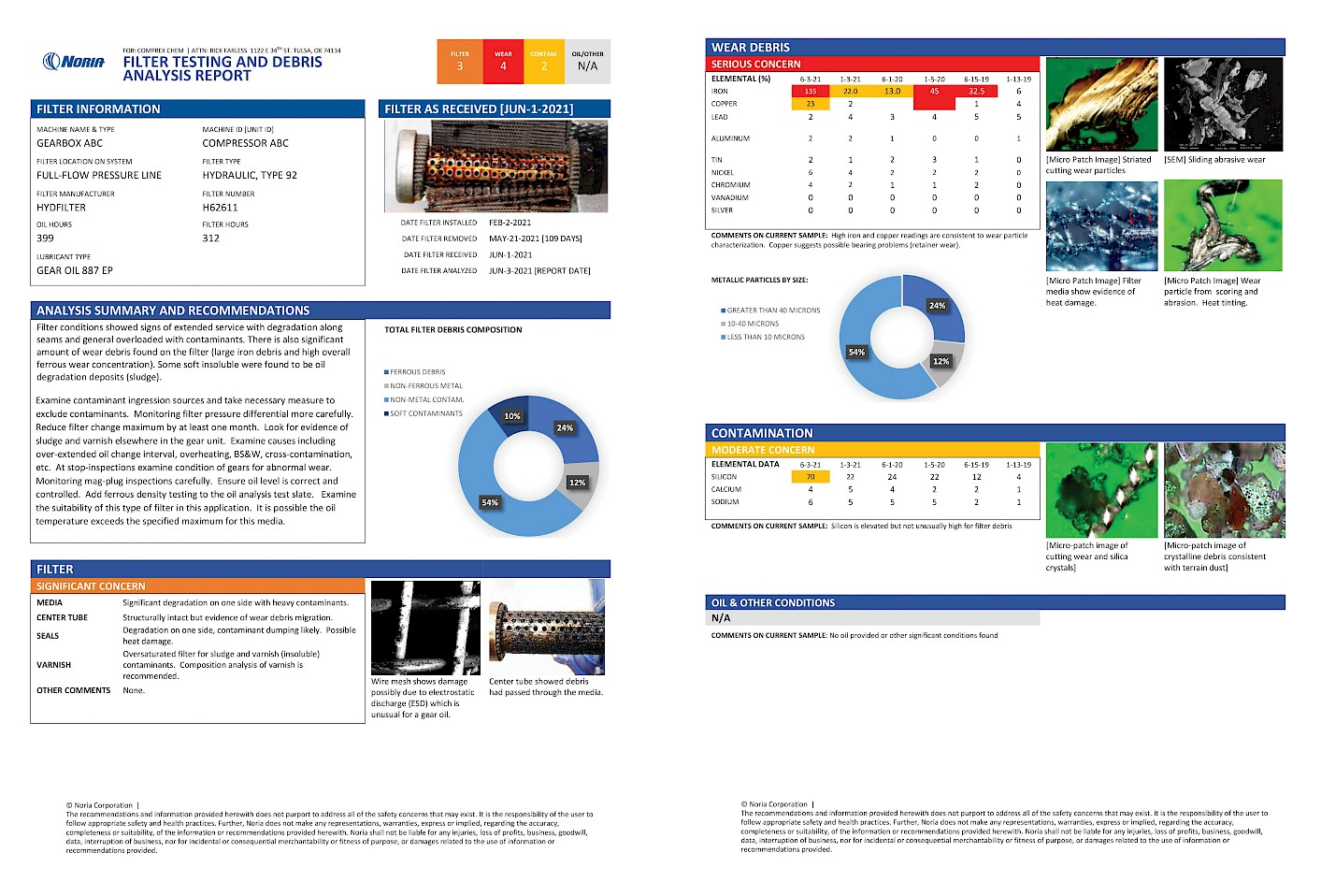 As i see it noria sample report