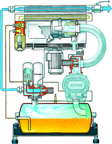 Cover air compressor fig 3