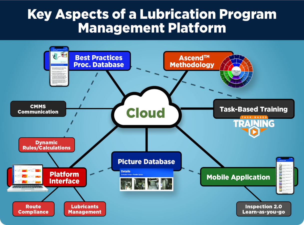 Lpd platform