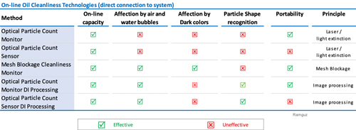 Oilcleanliness chart1