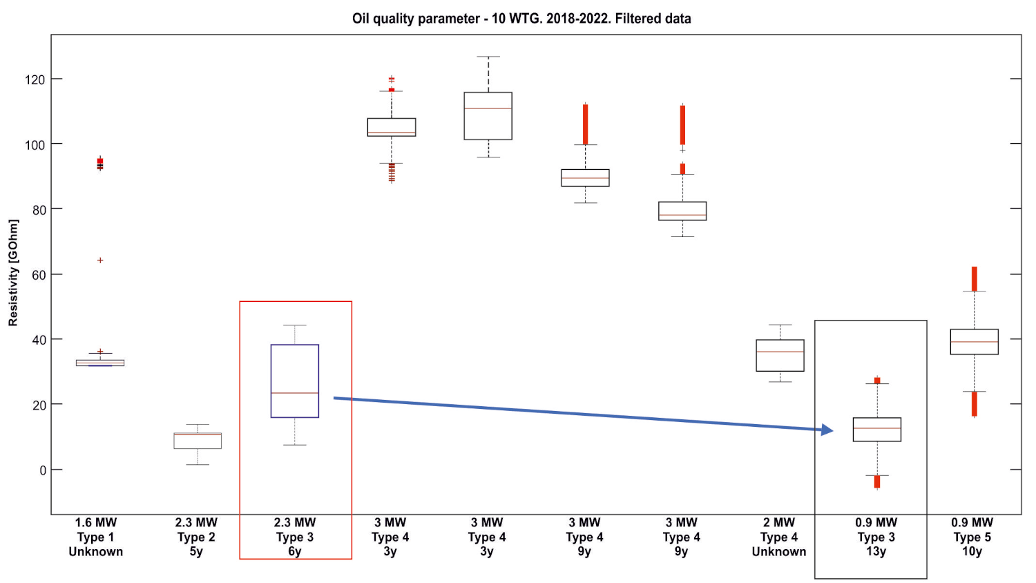 Wind turbine gear oils with online sensors 19