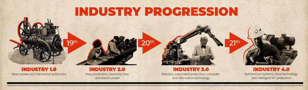 Elijah mccoy lubrication industry progression