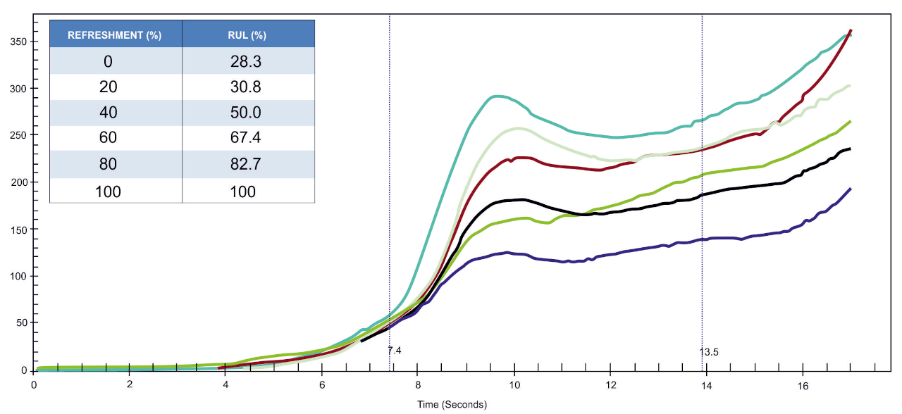 Turbine oils fig 3a