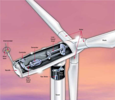 Wind turbine gear oil 2