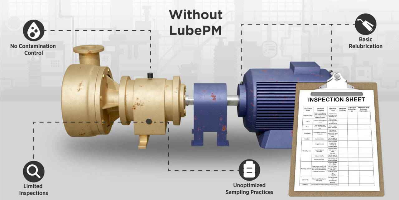 Before the Use of a Proper Lubrication Management System