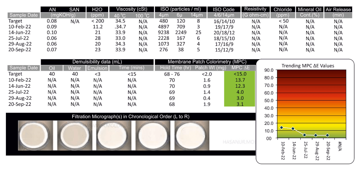 Figure 9. Sample results from start to end of trial