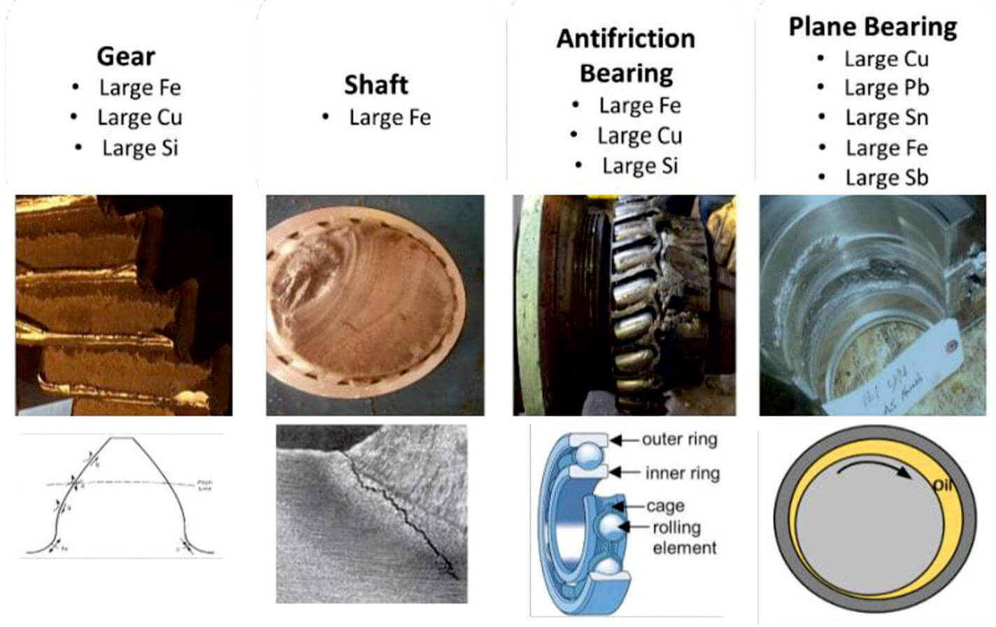 Wear contamination filtergram 8