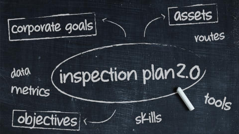 Writing a Smart Inspection Plan