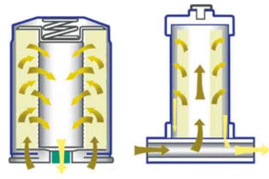 Oil Filter Types